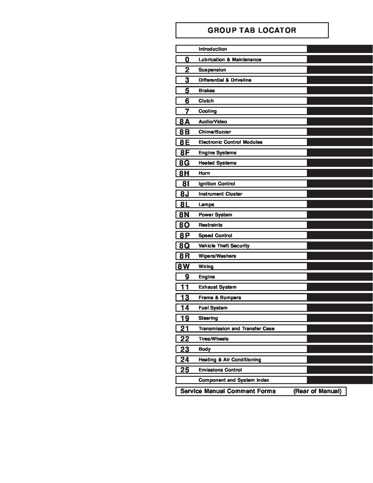 Jeep Wrangler TJ 2005 Service Manual