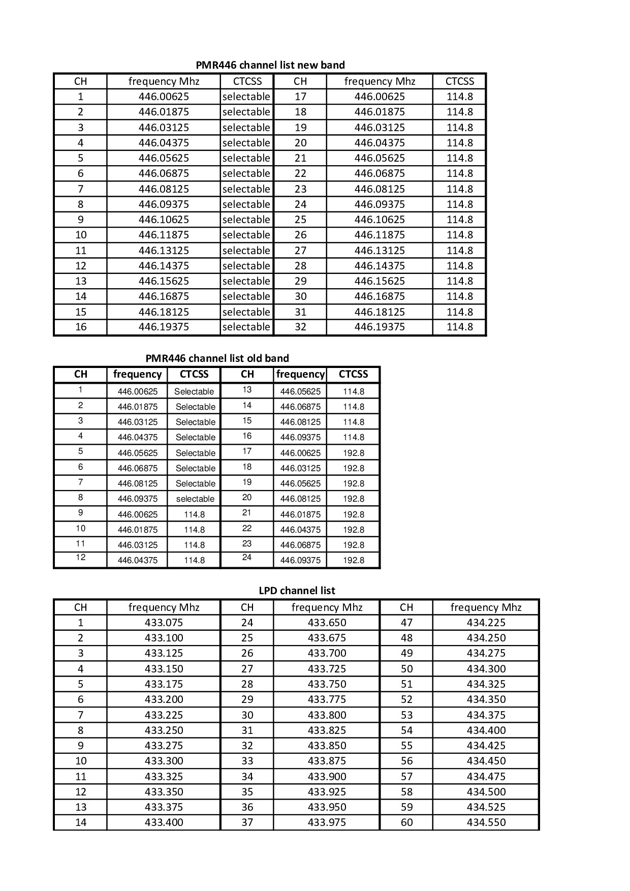 Midland G9 Pro Channels